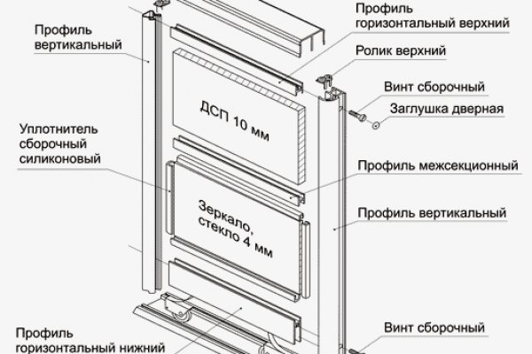 Зеркало омг омг тор ссылка