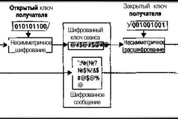 Правильная ссылка на омг